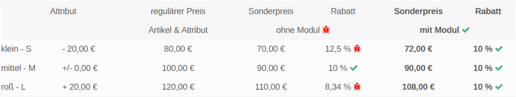 Sonderangebote auf Attribute - Modul für modified eCommerce Shopsoftware