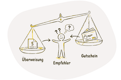 empfehlungspraemie_gutschein_bare-marekting
