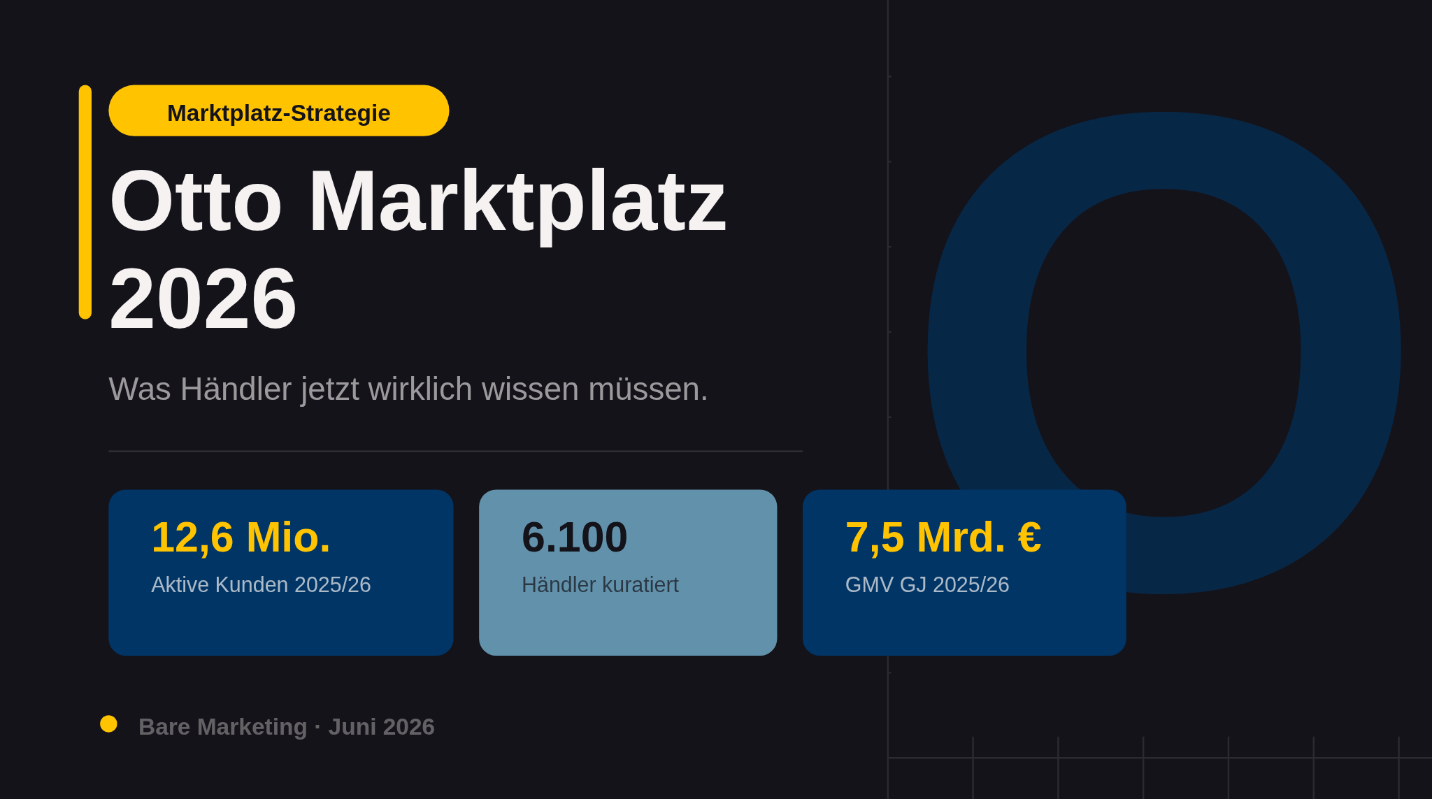 Otto Marktplatz 2026: Was Händler jetzt wissen müssen