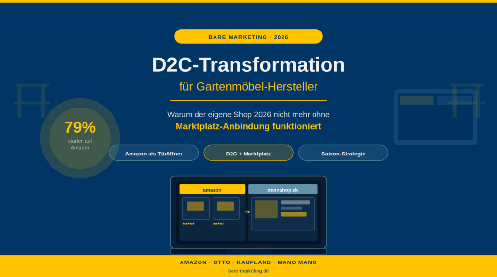 D2C-Transformation für Gartenmöbel-Hersteller: Warum der eigene Shop 2026 nicht mehr ohne Marktplatz-Anbindung funktioniert