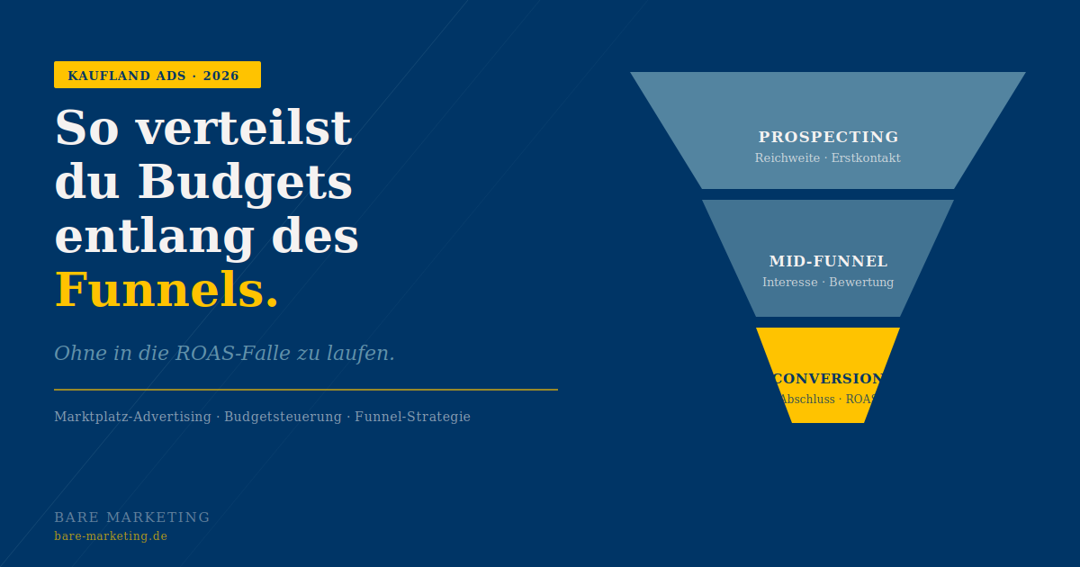 Kaufland Ads Funnel-Strategie 2026: Budget zwischen Prospecting und Conversion aufteilen
