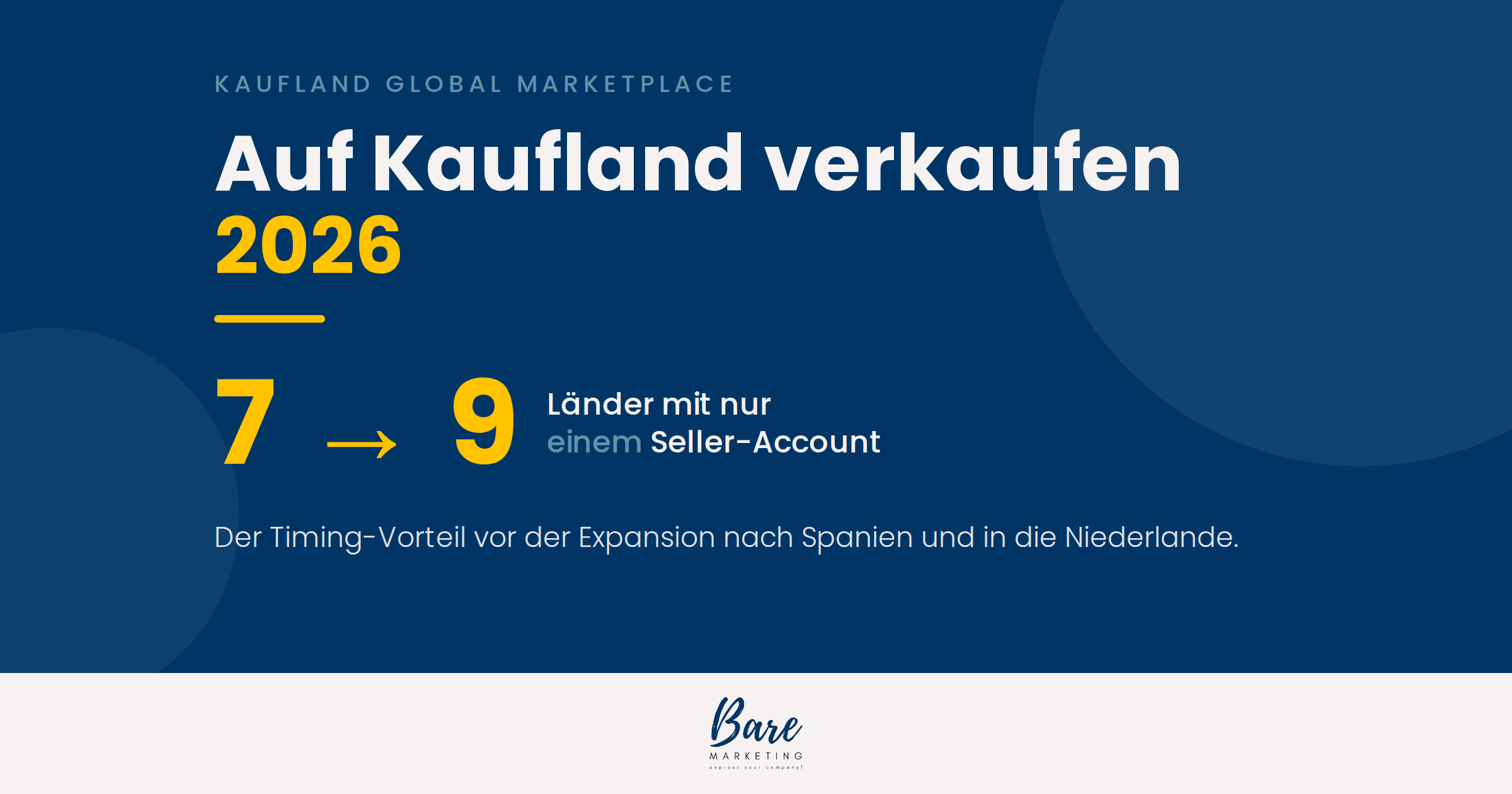 Grafik im Bare-Marketing-CI: Auf Kaufland verkaufen 2026, sieben Länder wachsen auf neun