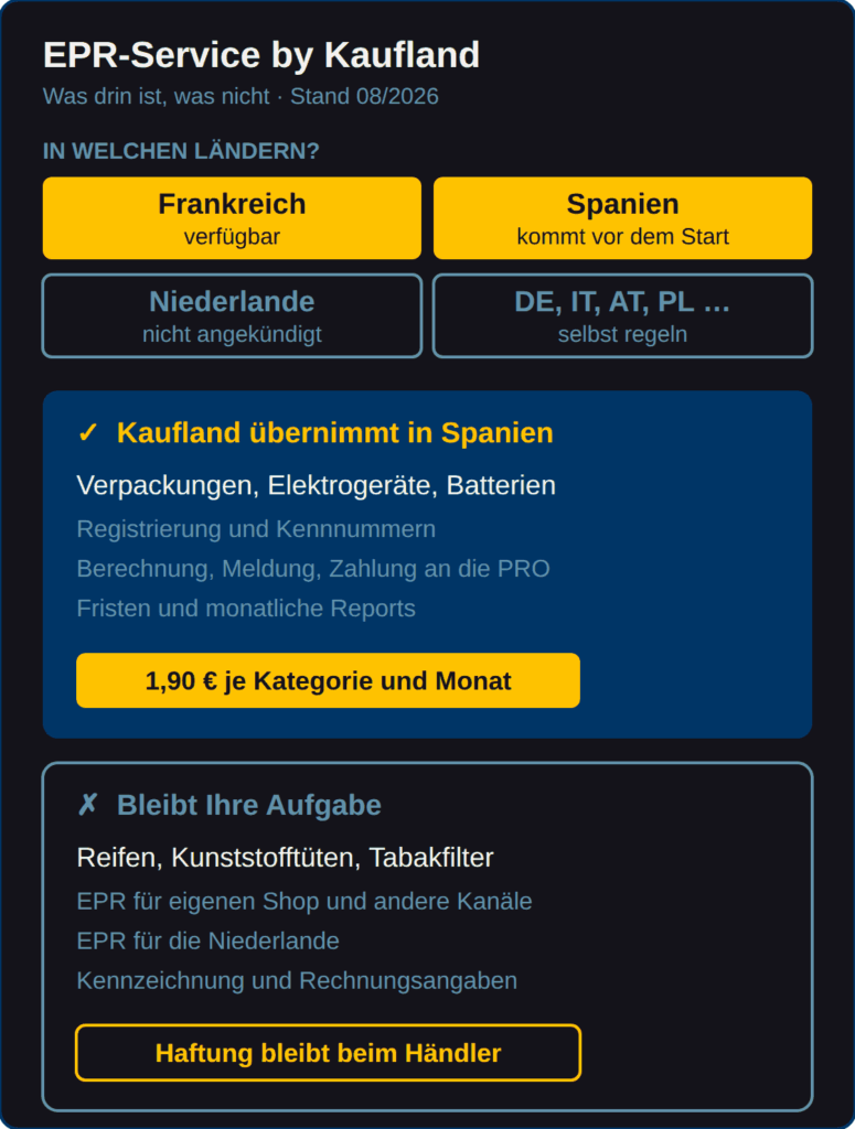 Übersicht zum EPR-Service by Kaufland: abgedeckte Länder und Kategorien sowie die Pflichten, die beim Händler bleiben