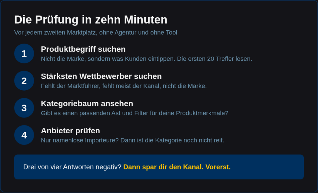 Vier Schritte der Kategorieprüfung vor einem zweiten Marktplatz: Produktbegriff suchen, Wettbewerber suchen, Kategoriebaum ansehen, Anbieter prüfen