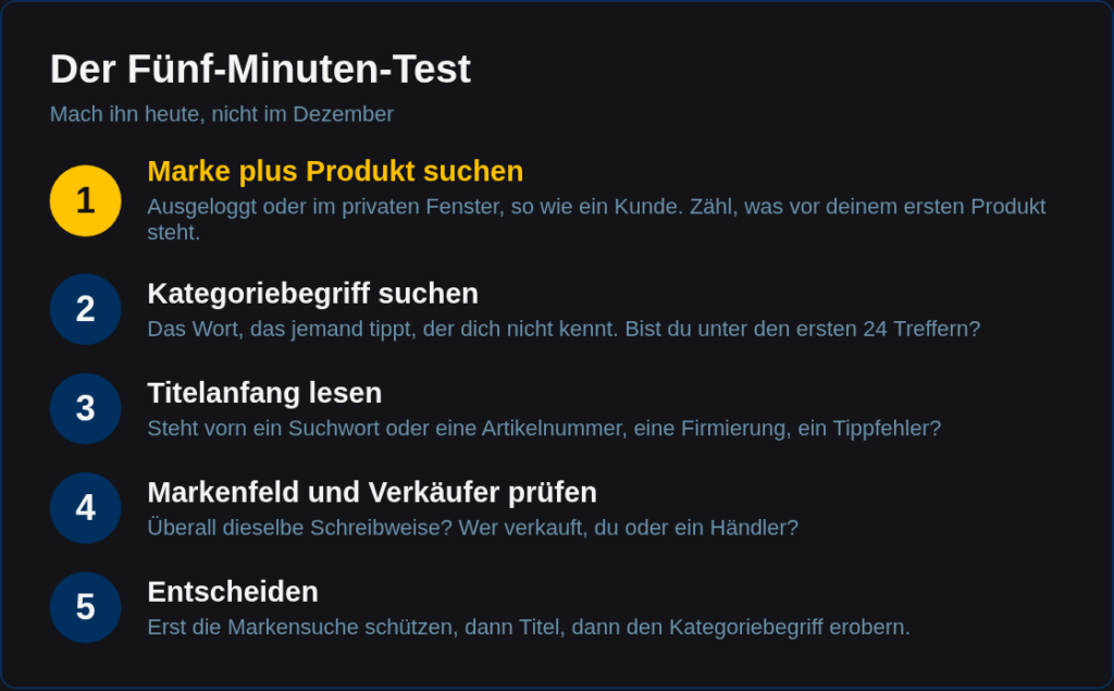 Fünf Schritte zum Selbsttest: 1 Marke plus Produkt suchen, 2 Kategoriebegriff suchen und prüfen, ob du unter den ersten 24 Treffern bist, 3 Titelanfang lesen, 4 Markenfeld und Verkäufer prüfen, 5 entscheiden