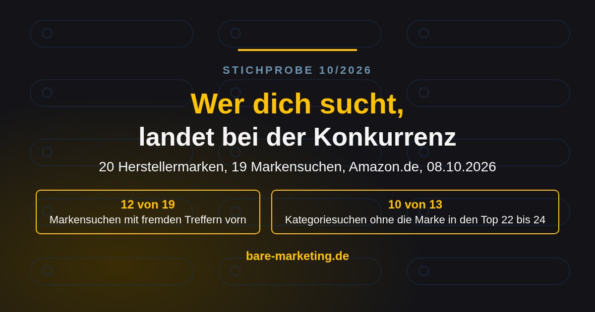 Beitragsbild: Wer dich sucht, landet bei der Konkurrenz. Stichprobe mit 20 Herstellermarken auf Amazon.de: bei 12 von 19 Markensuchen fremde Treffer vorn, bei 10 von 13 Kategoriesuchen die Marke nicht unter den ersten 22 bis 24 Treffern